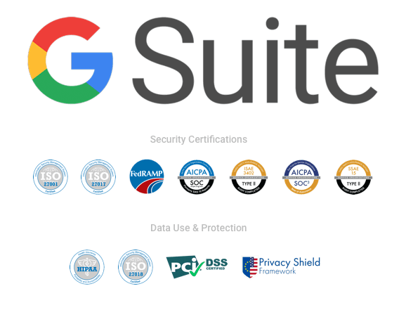 G Suite: Cutting-Edge Security and Data Protection