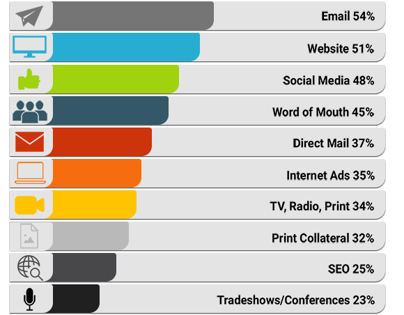 top10-marketing-tools